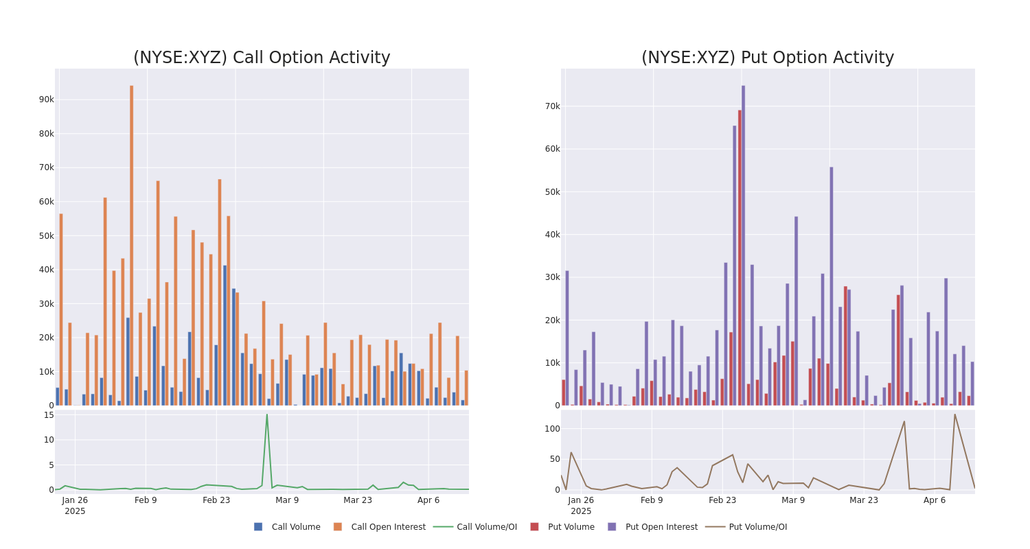 Options Call Chart